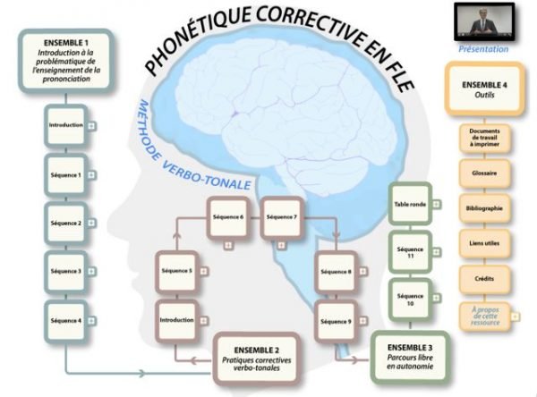 Phon Tique G N Rale Et Corrective Du Fle Au Son Du Fle Michel