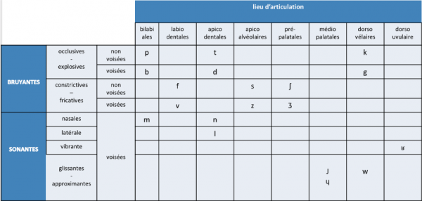 La Syllabe Unit Essentielle En Fran Ais Au Son Du Fle Michel