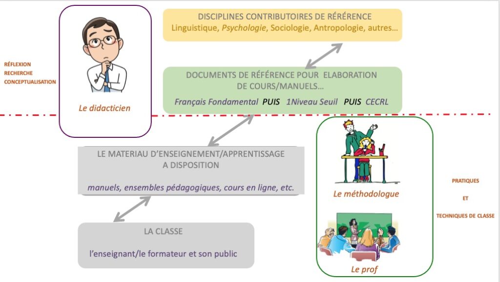 « Didactique De La Prononciation En Langues étrangères »: Fiction Ou ...